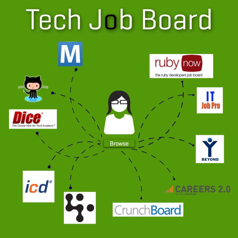 Which Tech Jobs Are in Demand Jotechgeeks Guide