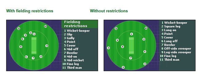 Cricket Field Placement Strategies Every Captain Must Know Cricket Field Placement Strategies Every Captain Must Know