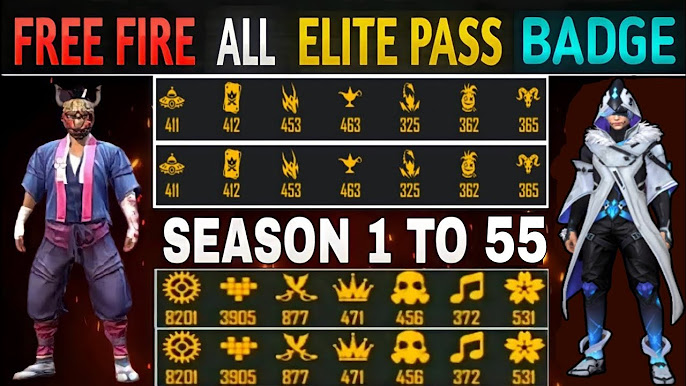 Free Fire Elite Pass Leaks: What Gamers Are Buzzing About Free Fire Elite Pass Leaks: What Gamers Are Buzzing About