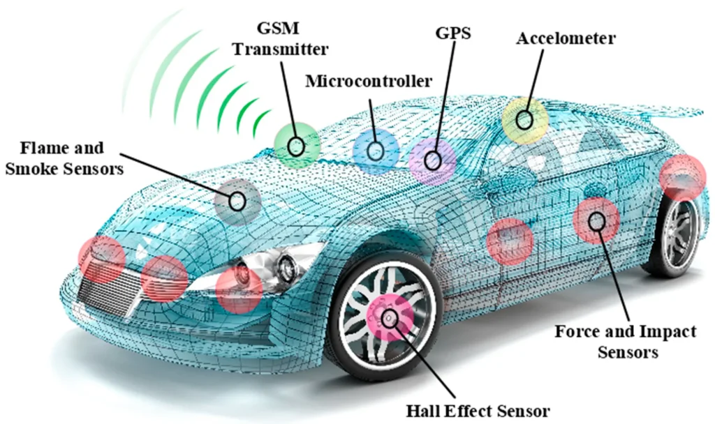 Smart accident detection: Powerful Tech Saving Lives Faster Smart accident detection: Powerful Tech Saving Lives Faster