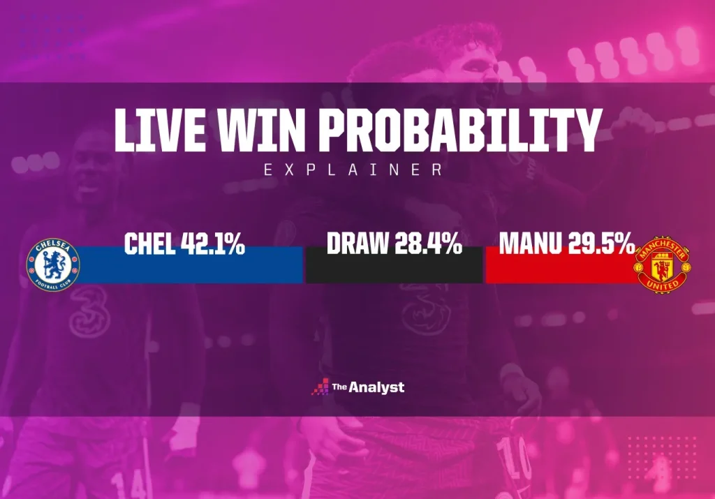 Winning Probability Stats: Unlocking Game Outcomes with Data