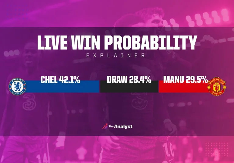 Winning Probability Stats: Unlocking Game Outcomes with Data