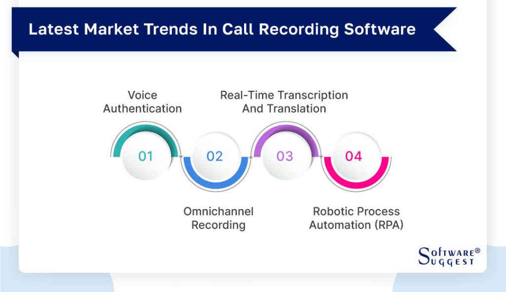 Toll-free call recording trends shaping modern customer communication